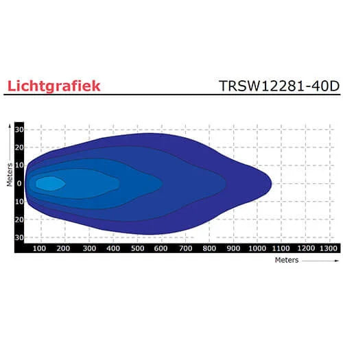 TRALERT - Barra LED | 200 watt | 8000 lumen | 9-30v | 40 cm. di cavo