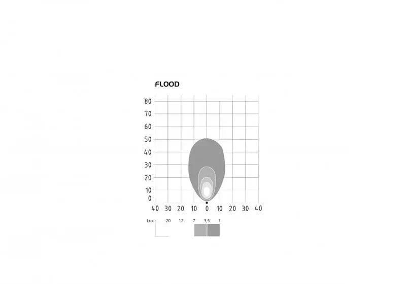 Lampada da lavoro LED ABL 1000 lumen, 14 W, IP69K, connettore Deutsch – Vignal – immagine 2