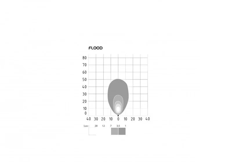 Vignal Group - Lampada da lavoro LED ABL 1000 lumen | 14W