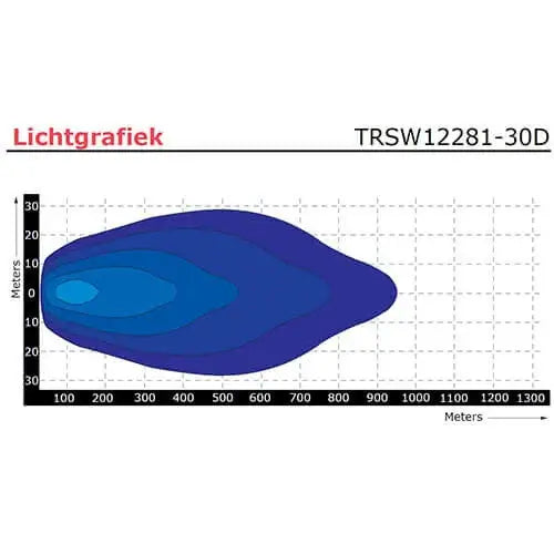 Barra LED, 150 W, 6000 lumen, cavo 40 cm, connettore Deutsch – Tralert – immagine 4