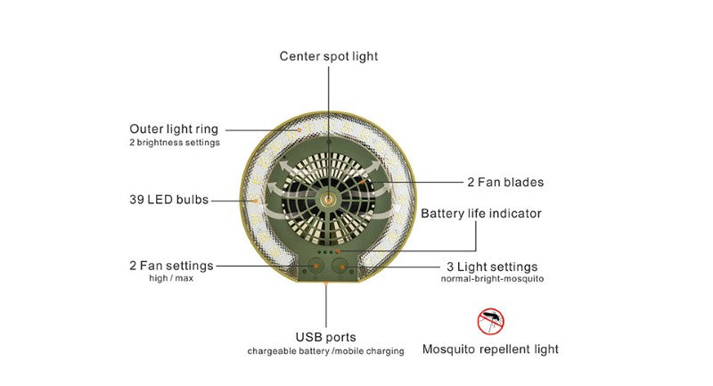 Wild Land ventilatore portatile con lanterna