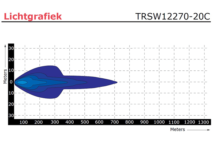 TRALERT - Barra LED | 100 watt | 9960 lumen | 9-30v | 40 cm. di cavo