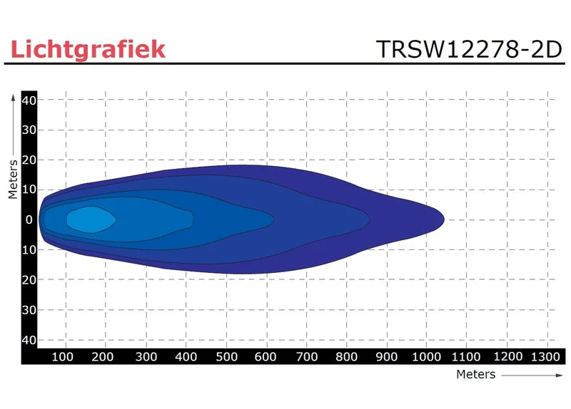 TRALERT -  Barra LED CON LUCI DIURNE| 80 watt | 7040 lumen | 9-36v | 40 cm. di cavo-
