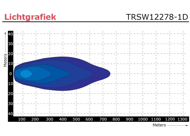 TRALERT - Barra LED| 40 watt | 3520 lumen | 9-36v | 40 cm. di cavo