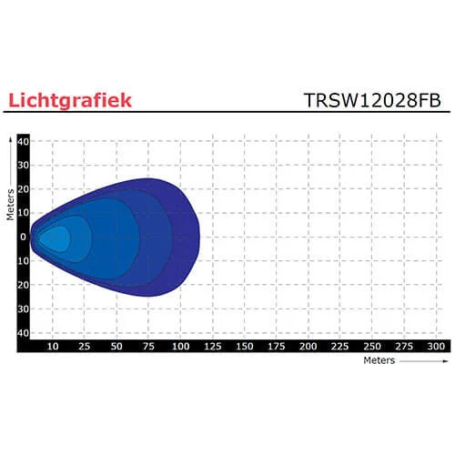 TRALERT - RFT LED work light | 2272 lumens | 9-36v | round