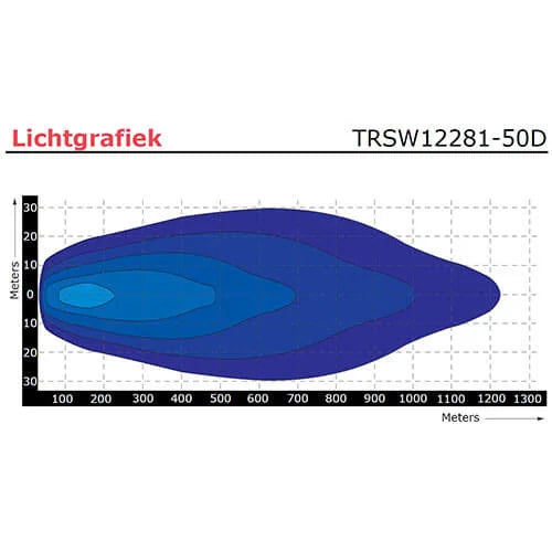 TRALERT - Barra LED | 250 watt | 10000 lumen | 9-30v | 40 cm. di cavo