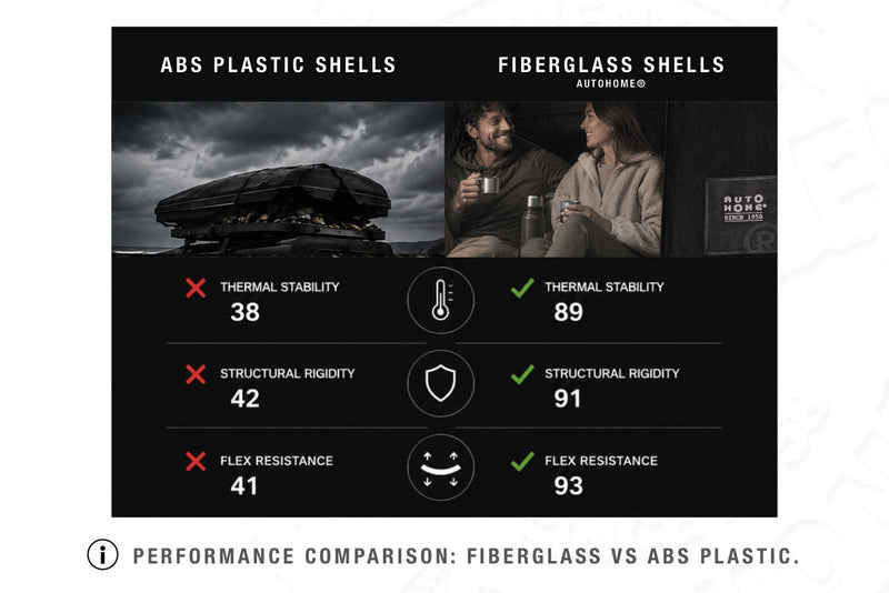 Tenda da tetto AutoHome Airlander Plus – confronto vetroresina e ABS