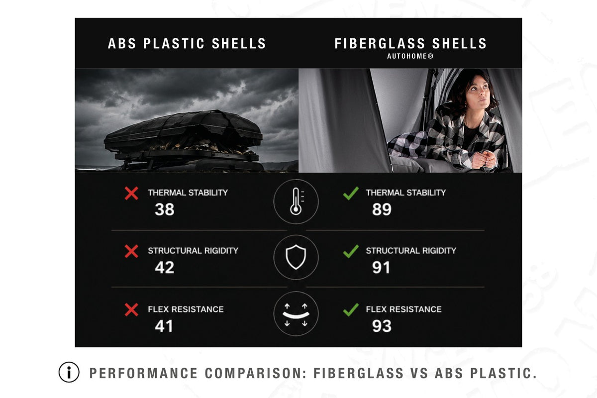 Tenda da tetto AutoHome Columbus Variant – confronto vetroresina e ABS