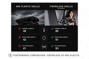 Tenda da tetto AutoHome Columbus Variant – confronto vetroresina e ABS