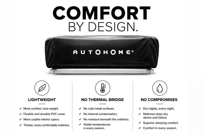 Tenda da tetto AutoHome Nomadland 2.0 – comfort della cappottina in PVC