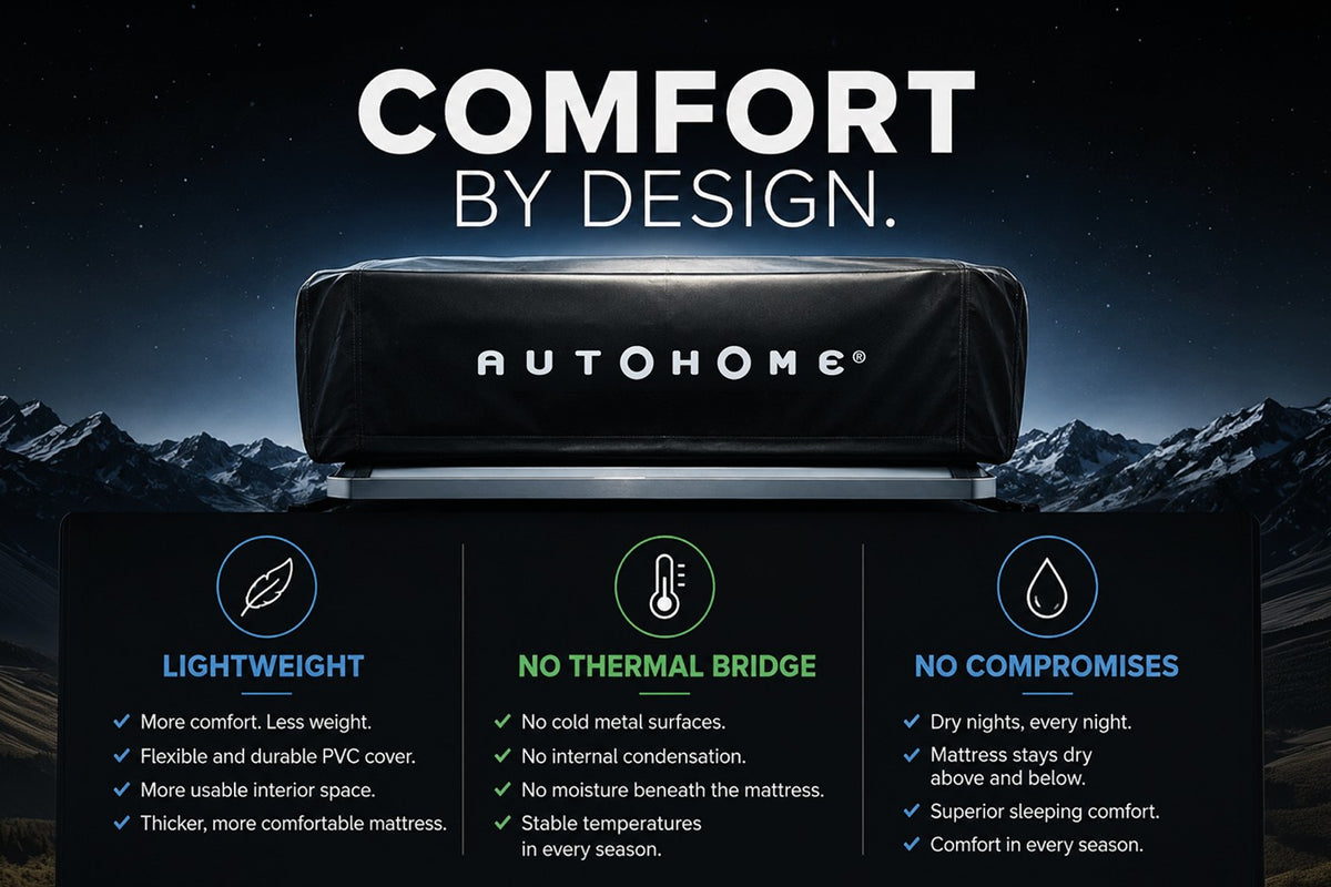 Tenda da tetto AutoHome Overzone – comfort della cappottina in PVC