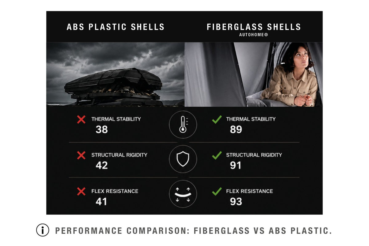 Tenda da tetto AutoHome x Land Rover, guscio Black Storm – confronto vetroresina e ABS