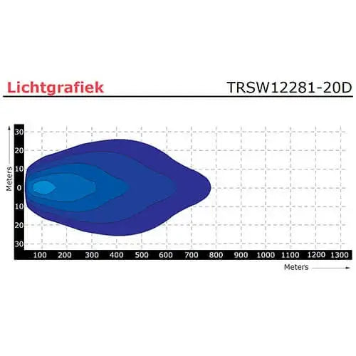 Barra LED, 100 W, 4000 lumen, cavo 40 cm, connettore Deutsch – Tralert – immagine 2
