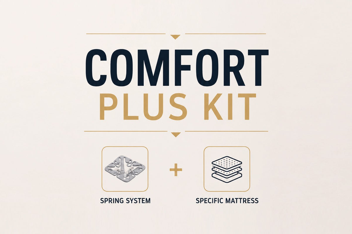Kit Comfort Plus AutoHome – composizione del kit